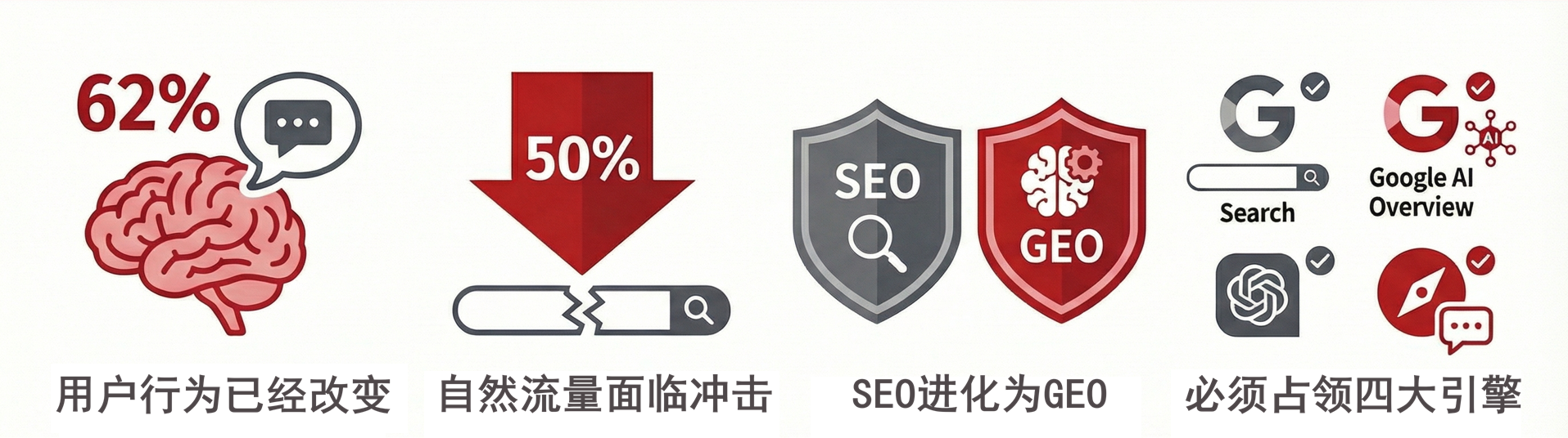 AI决策时代的GEO服务