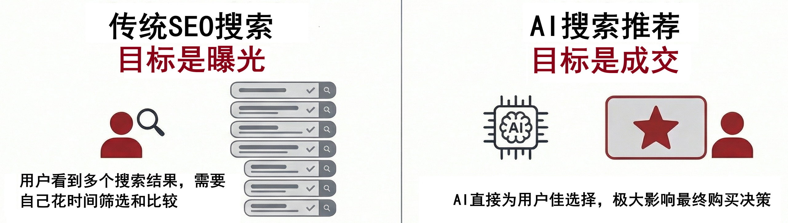 AI决策时代的GEO服务
