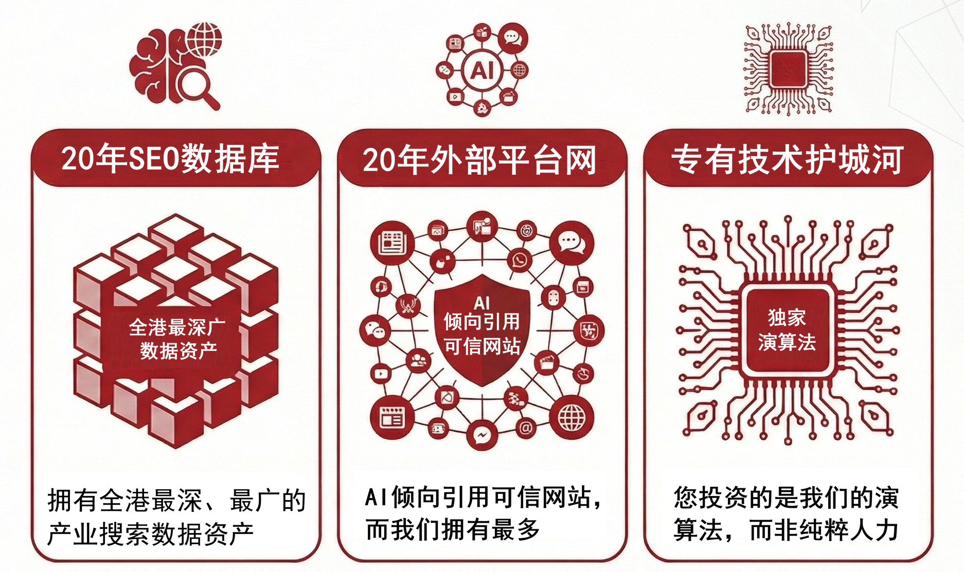 AI决策时代的GEO服务