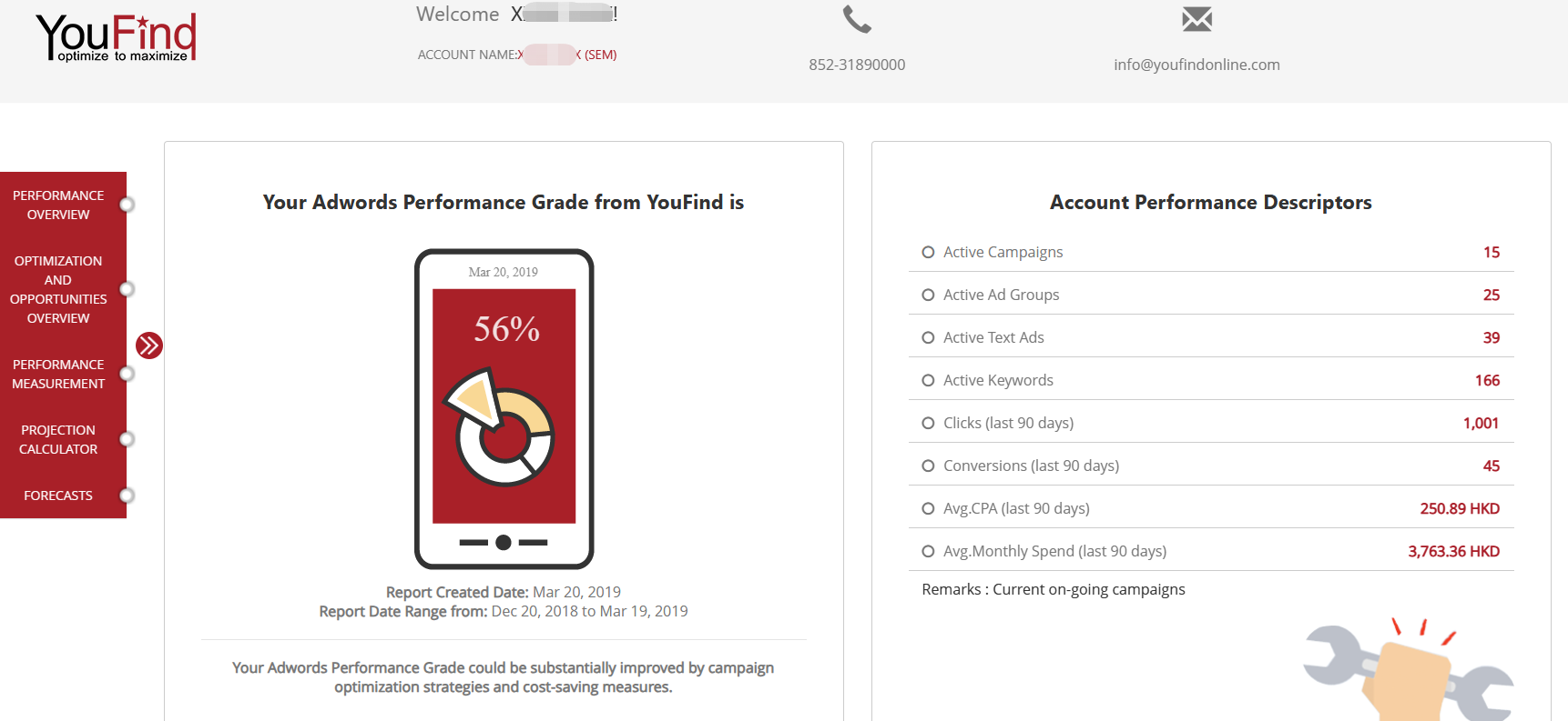 SEM成效评估系统示意
