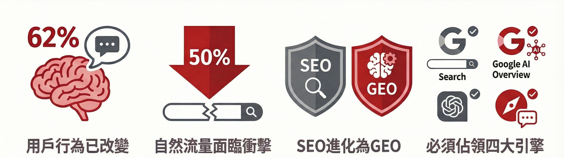 AI决策时代的GEO服务