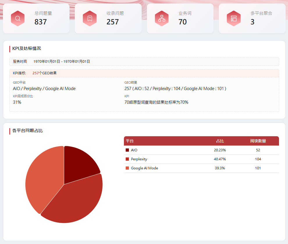 AI决策时代的GEO服务