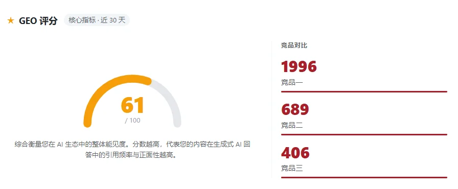 AIPO Audit使用教程：四步配置，一分钟生成 GEO 检测报告