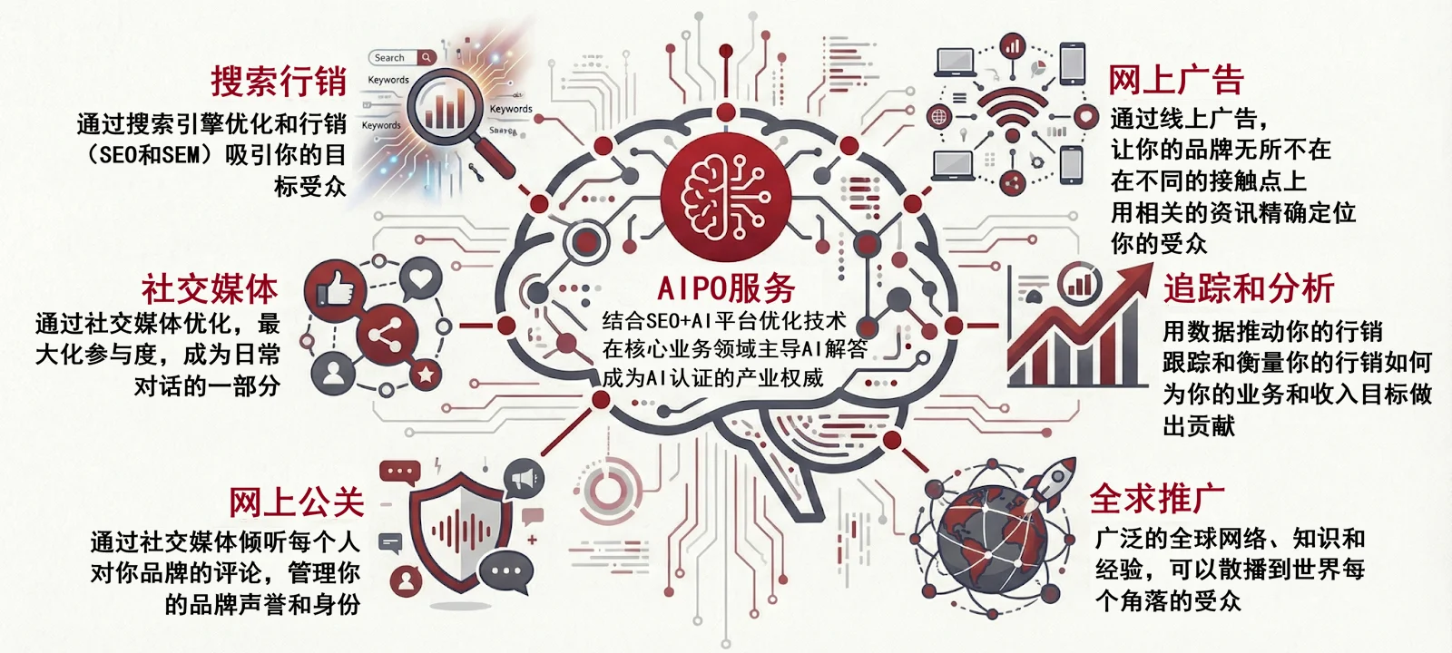 AIPO 服务结构图