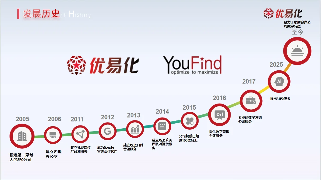 AI决策时代的GEO服务