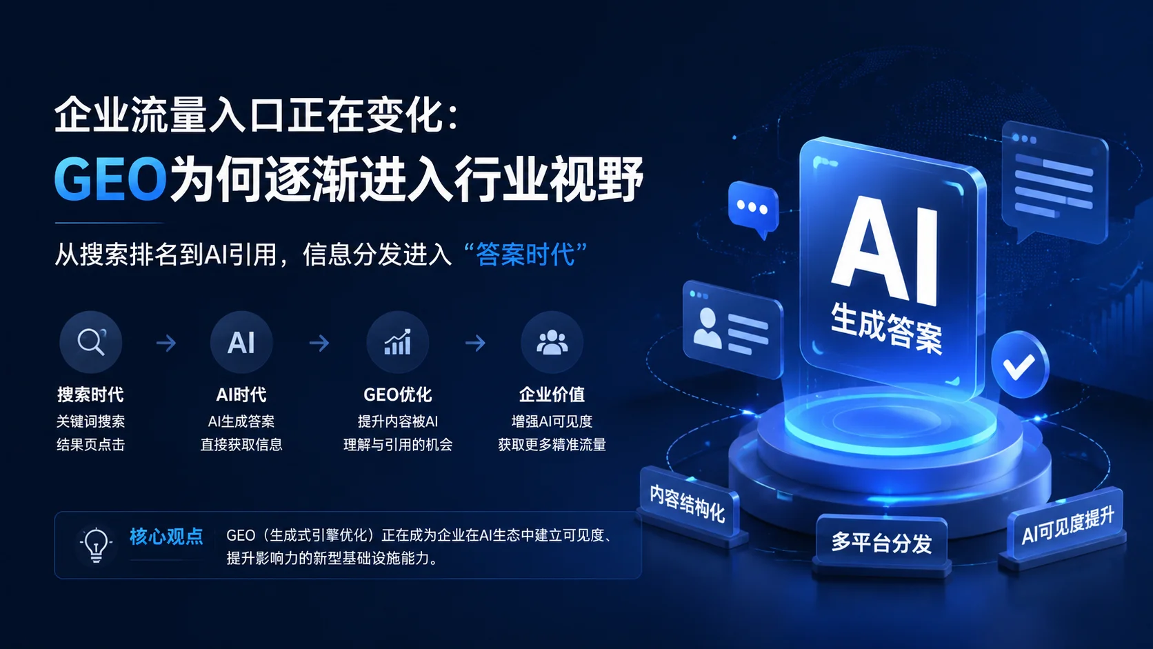 2024-2026 AI 引擎引用与导流路径变化：跨境电商品牌可见度重构观察
