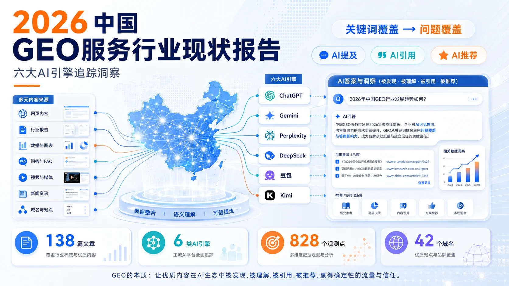 2026 年中国 GEO 服务行业现状报告:追踪揭示六大 AI 引擎