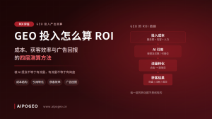 GEO 优化 ROI 怎么算 | 四层链路拆解投入产出，别只看曝光数字