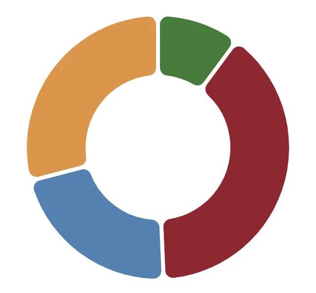 AI Citation Sources