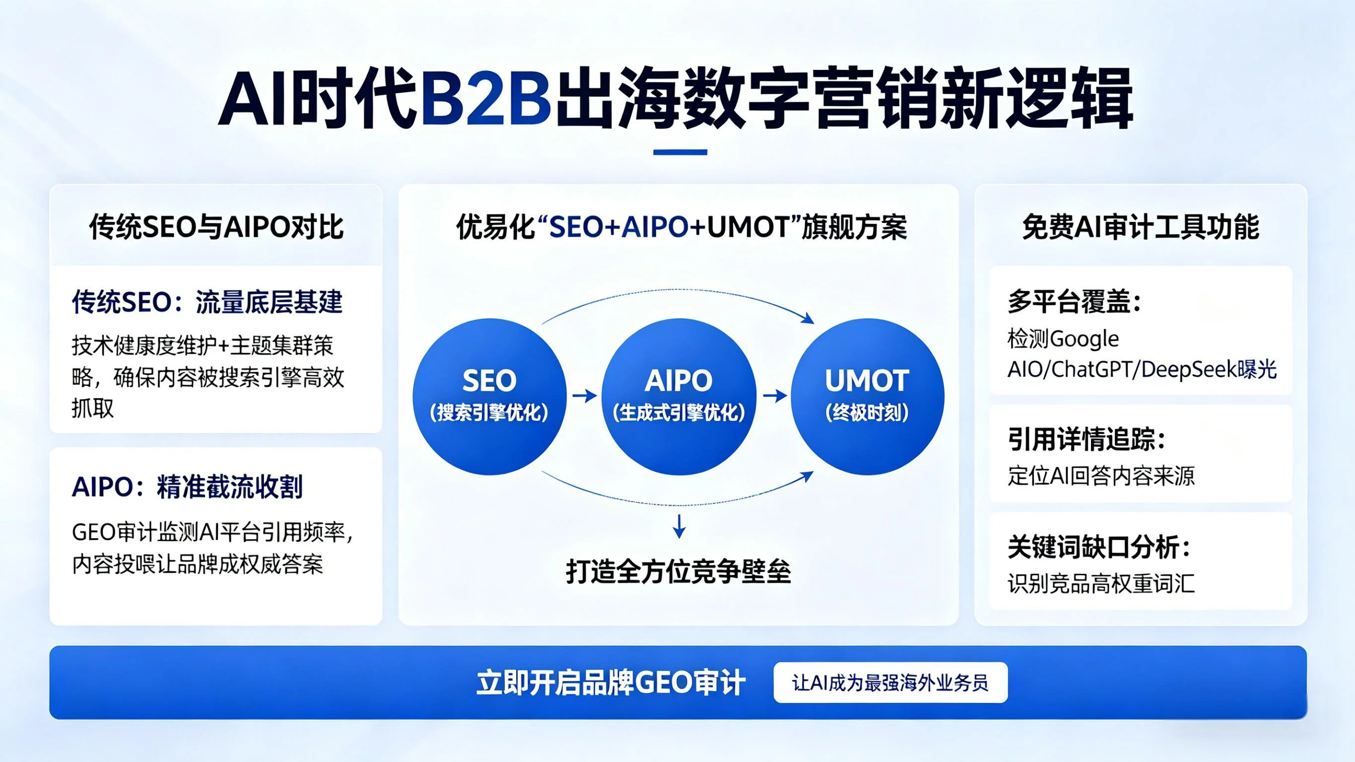采购决策正在“AI化”：B2B企业如何抢占AI搜索的“前三名”推荐位？