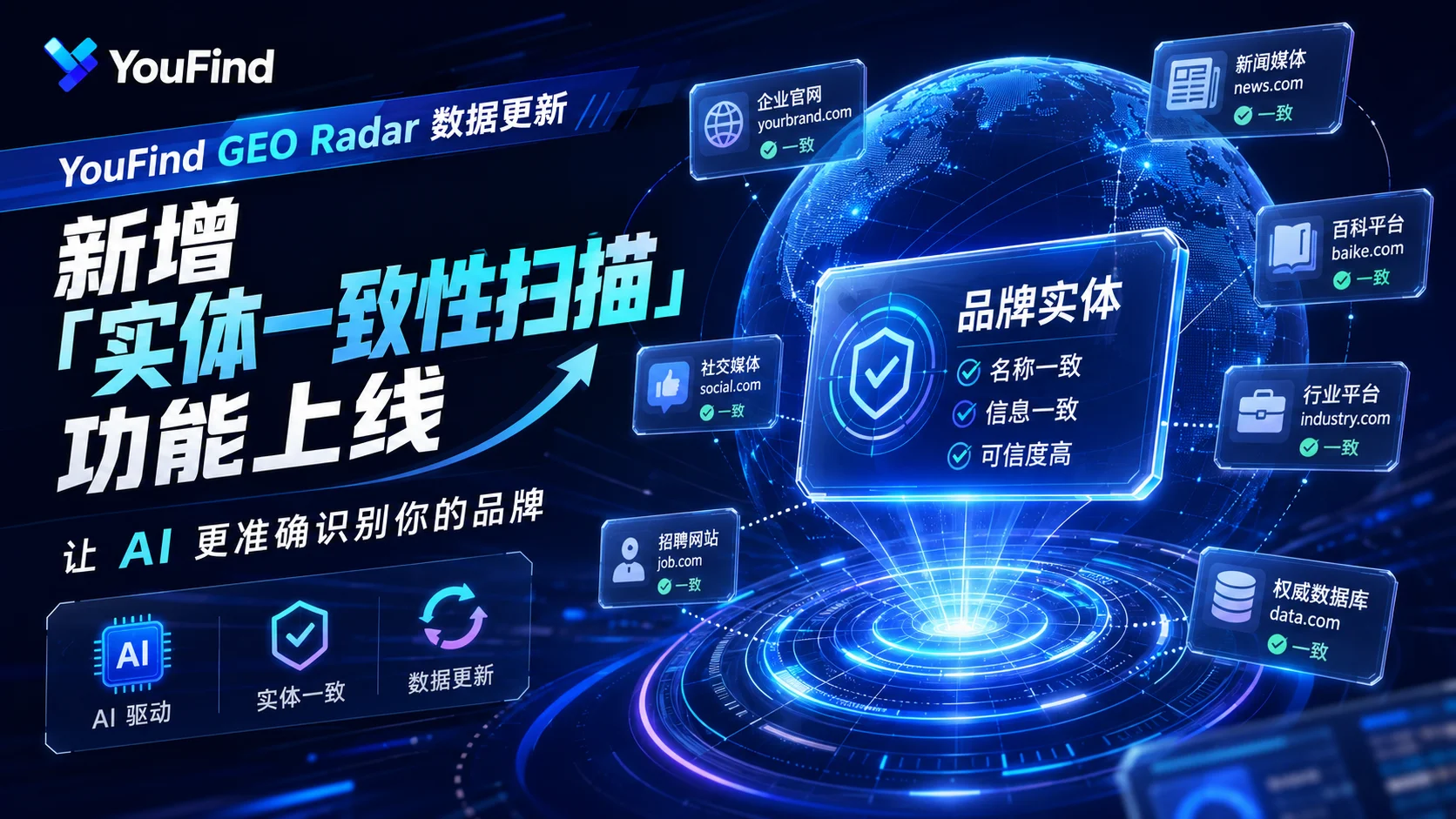 YouFind GEO Radar 数据更新:新增"实体一致性扫描"功能上线