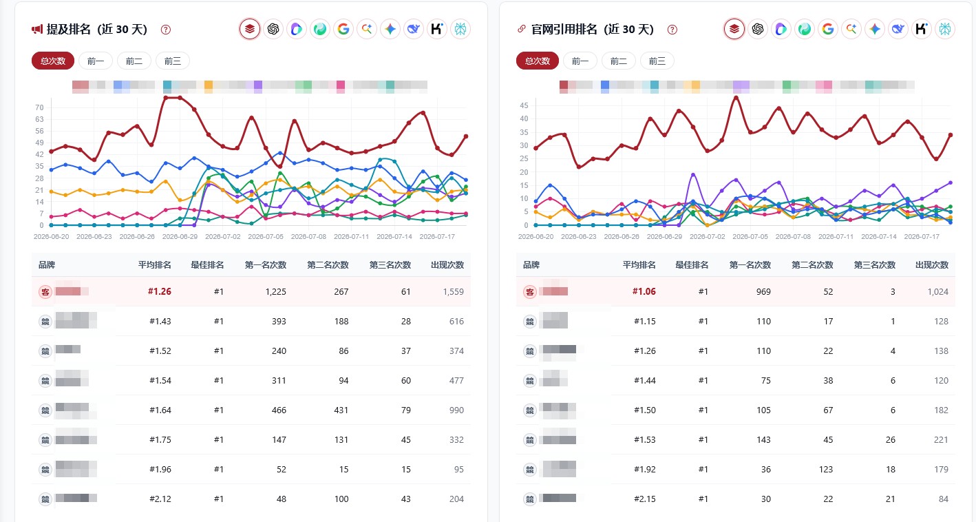 如何检测品牌 GEO 表现 | 从手动测试到专业工具完整指南